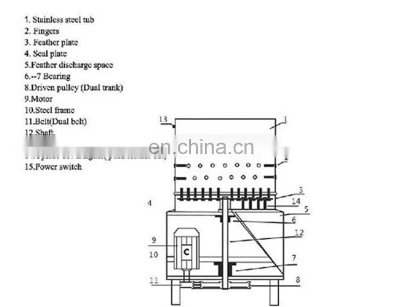 slaughtering equipment chicken plucker/ hot sale poultry chicken plucker machine/newest family using tools for butchers