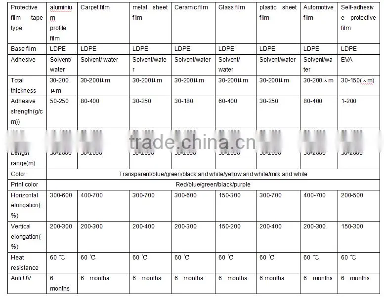 Wanfa PE surface protective film