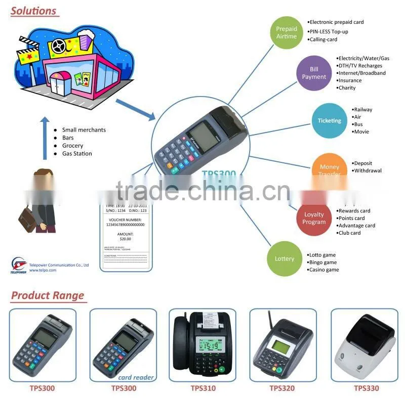 *Telpo Handheld POS Devices with barcode scanner/reader ****low cost solution****