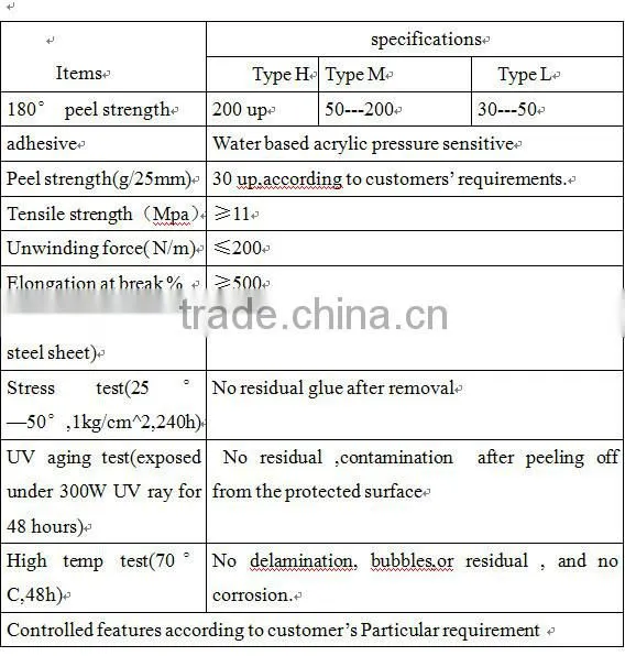 aluminium pe film