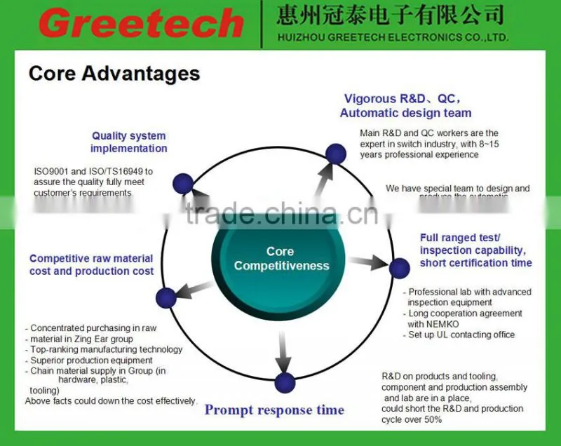 25T125 16a micro switch cross reference in micro switches