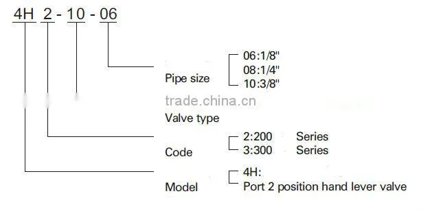 Low price Pneumatic hand lever valve Hand valve Hand brake valve 4H210-08 4H series