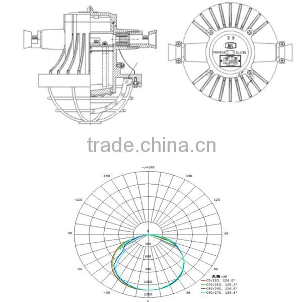 18w 24w led anti explosion light for Mine gas and Coal dust Explosion proof enviroment