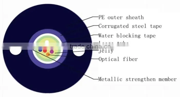 Fiber conductor central tube direct buried GYXTW fiber optic cable
