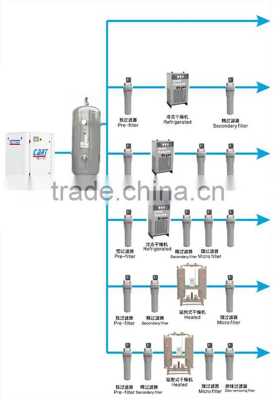 250kW competitive prices air cooling screw air compressor for industry