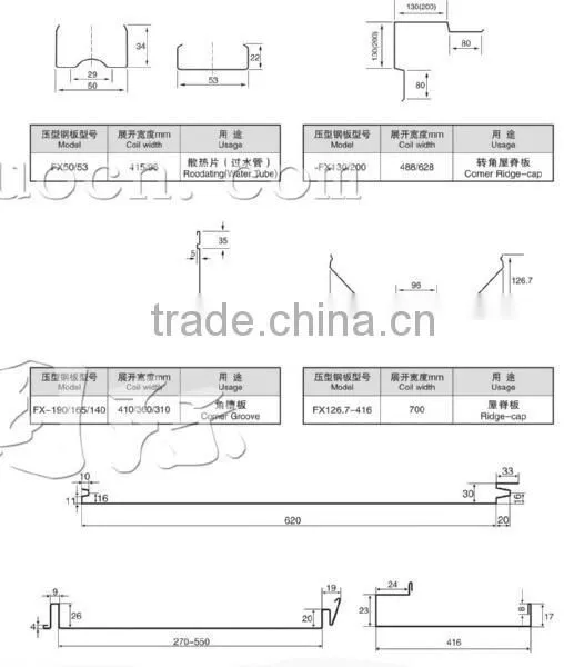 C U and Z plasterboard roll forming machine 0.4-0.6 mm C U and Z plasterboard roll forming machine