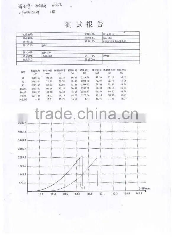 polyester scaffold safety net