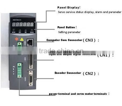 CNC AC Servo Motor Driver QS7AA050M2