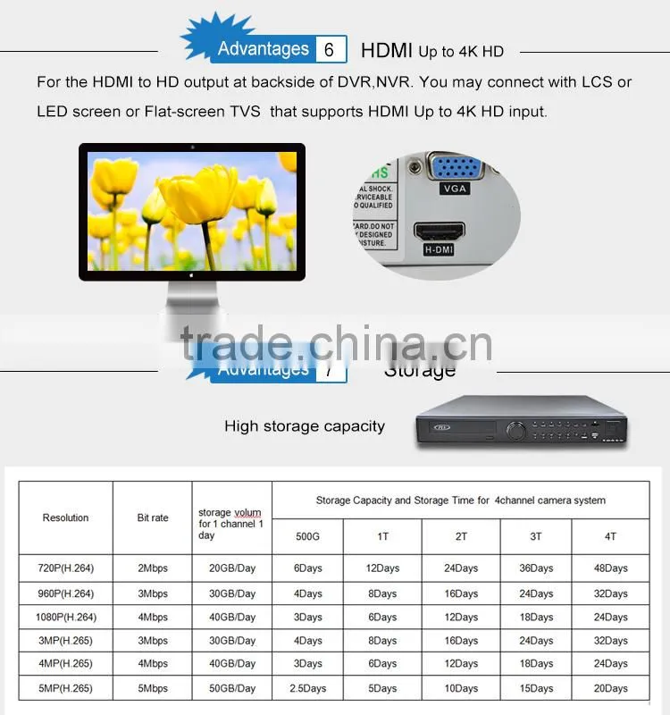 High quality hdmi output cctv encoder 5mp /3mp/2mp/960/720p standalone nvr