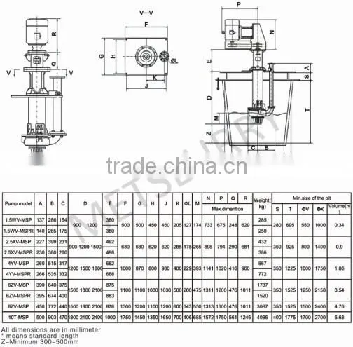 Centrifugal Vertical Pump Price