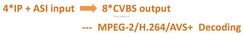 IPTV Decoder IP To CVBS Decoder/Converter