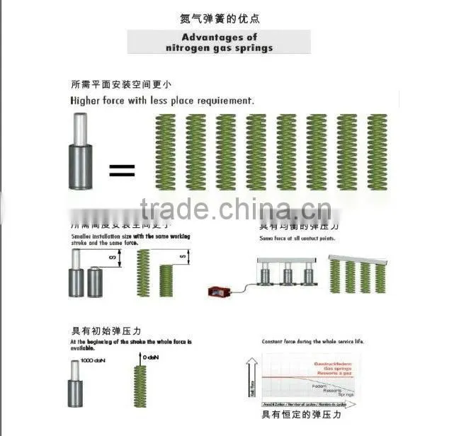 Hot sale Gas spring