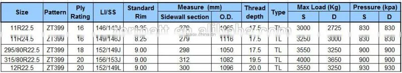 295/80R22.5 from china's alibaba