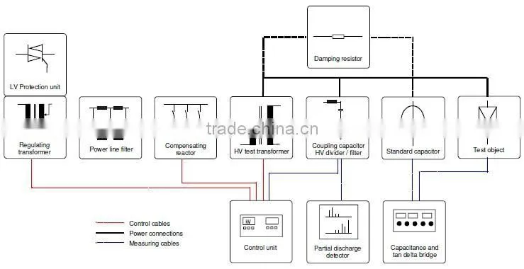 Tank Type AC Test Transformer System for High Power AC Voltage Test
