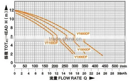 submersible sewage lift pump with cutting system