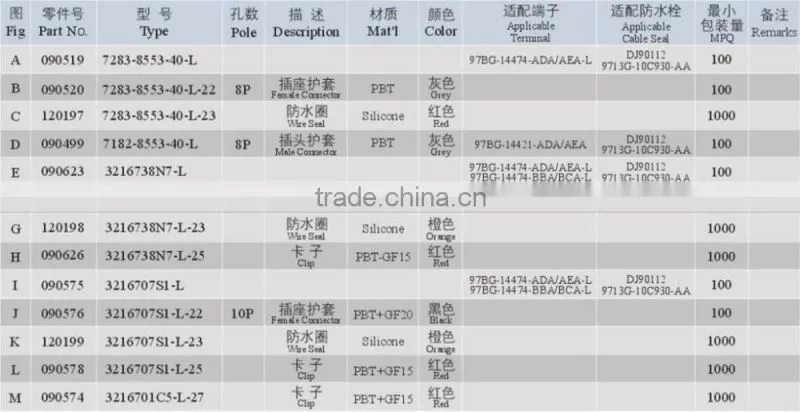 Good Quality Circular Connector To Rs232 Connector Cable