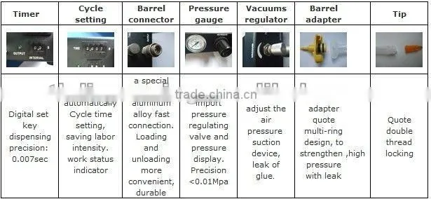 glue dispenser machine facotry price/glue dispenser/one component liquid dispense