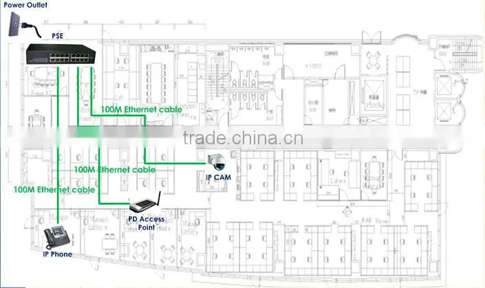 Industrial poe switch ; PoE Pass-Through Scenario