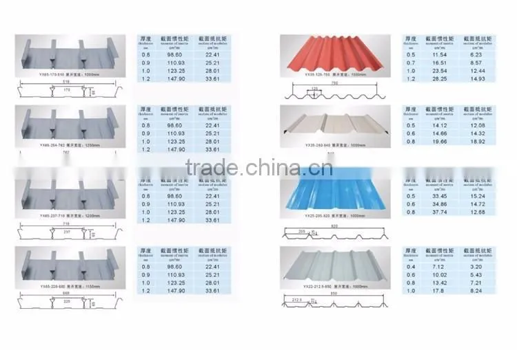 SGCC Prepainted Corrugated Steel Sheet