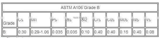 ASTM A106 ERW Carbon Steel Welded Steel Pipe