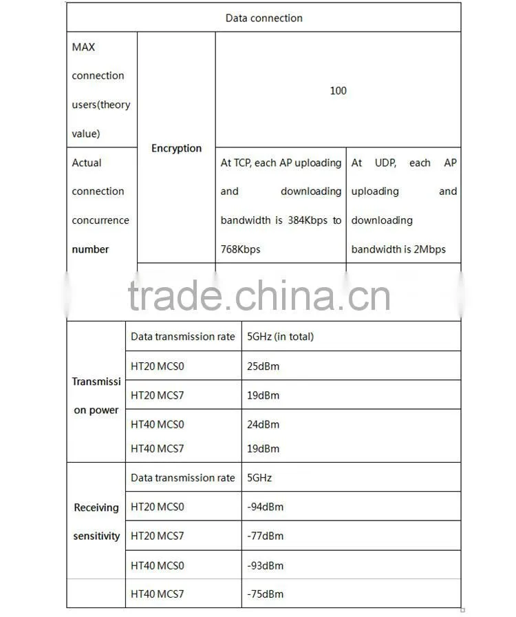 300Mbps MIMO Basestation wireless digital bridge