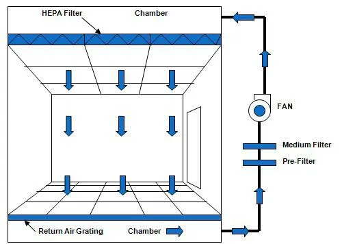 Prefabricated modular clean room cleanroom manufacturer