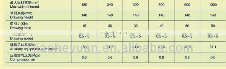 wood plastic profile production line