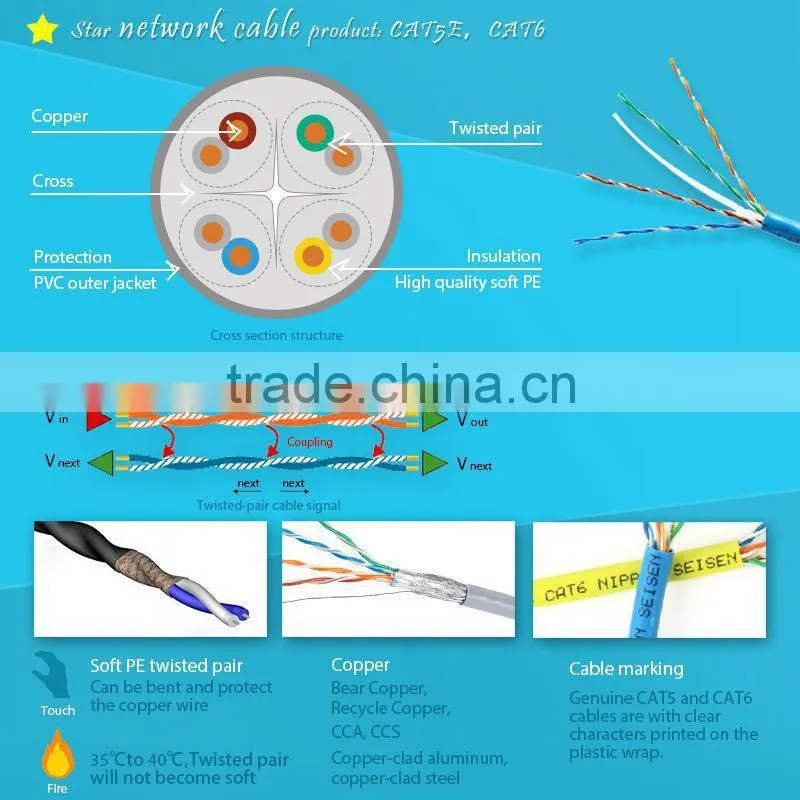 SIPU ide to sata power converter cable