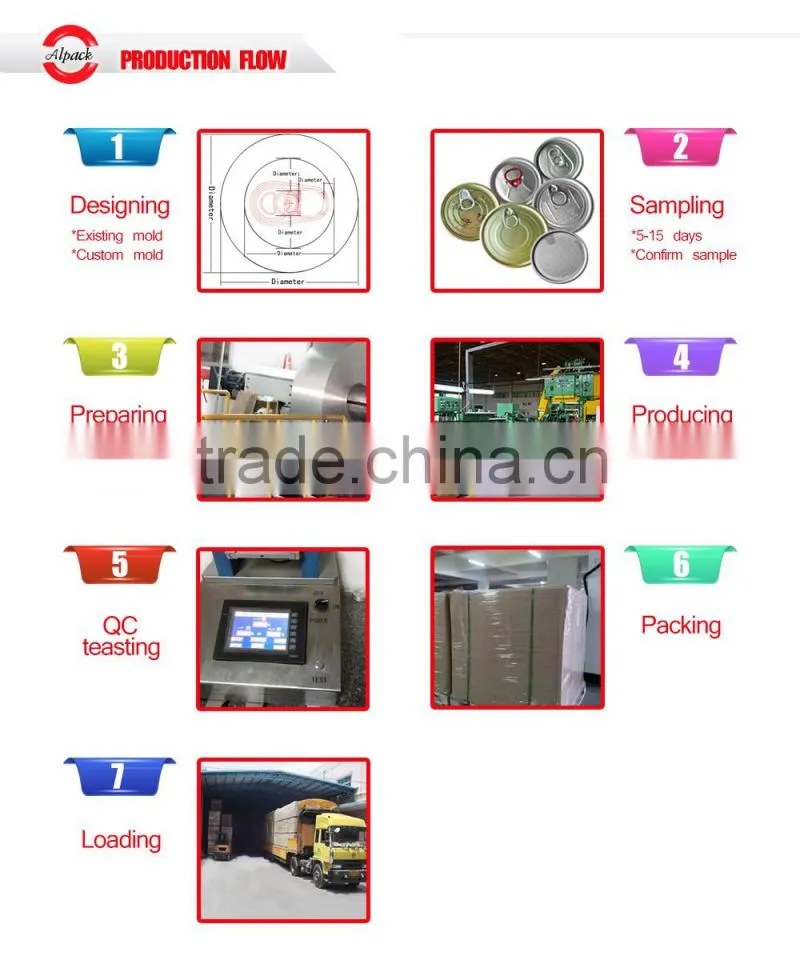 Discount full open 307# easy open end wholesale