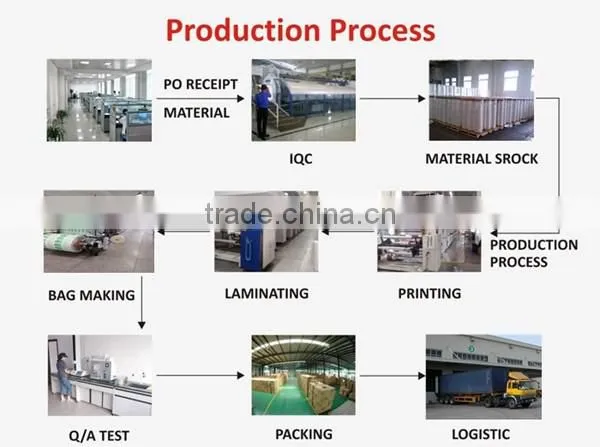 Customized printed wholesale price HDPE resealable stand up cooked chips food bag packaging in Dubai wholesale market