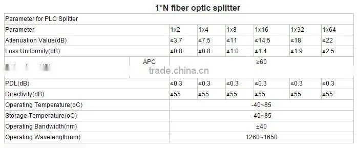 1*2/1*4/1*8/1*16/1*12/1*32 Insertion Type FTTH Passive Fiber optic PLC Splitter BOX with SC upc Adapter