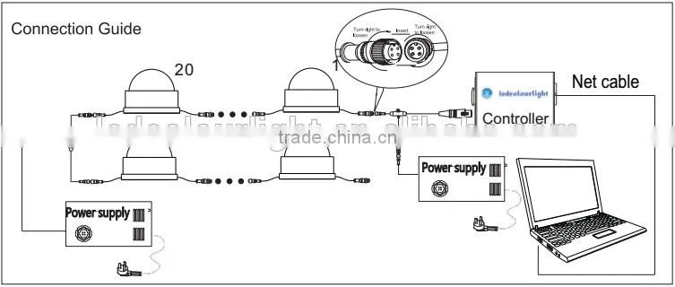 Factory price 50mm dmx led pixel point source light