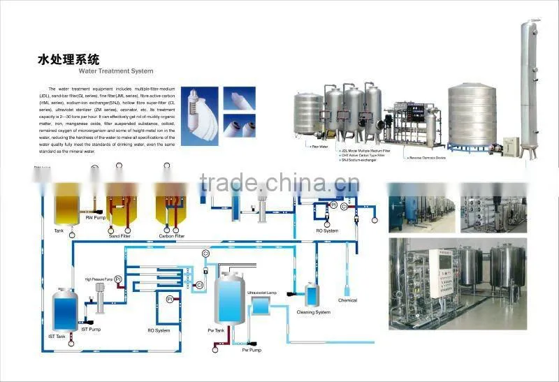 water filling machine