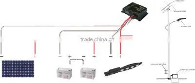 5 years warranty high quality high power IP65 LED street light