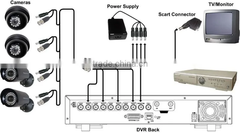 Best Selling Zoom Camera 1/4" SONY CCD 27X Optical Zoom CCTV Camera Bullet Camera