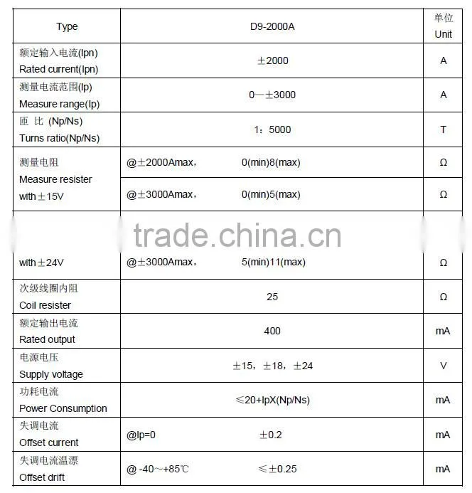hall effect ac dc leakage current sensor