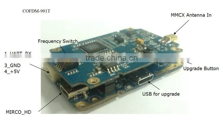 cofdm hd nols modulater HD-sdi receiver