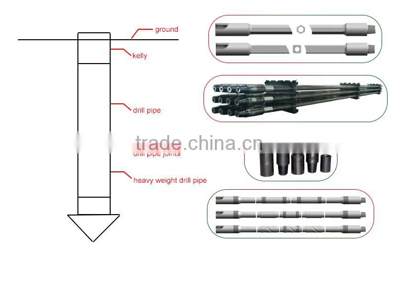 SINODRILLS DTH Drill Pipe for Drilling, Mining, Water well