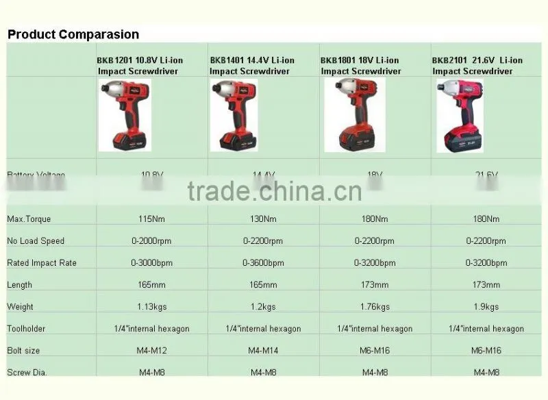BKCR14V 14.4V Cordless 2-Speed Drill/Driver 14.4V 2-Speed cordless power tool