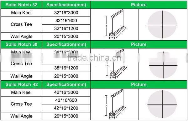 Suspended Ceiling t grids for false ceiling