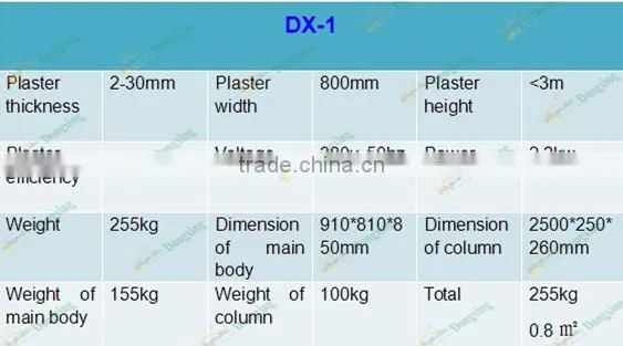 high efficiency auto plastering machine