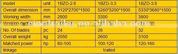 1BZ series of hydraulic trailed offset heavy-duty disc harrow