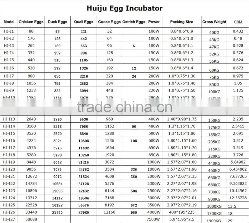 Alibaba best quality CE 440 egg incubator for chicken egg incubator price cheap chicken incubator machine HJ-I5