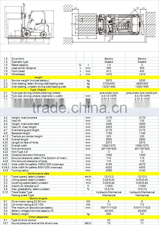 Four wheel AC motor 1.5 ton - 2 ton electric forklift battery for sale