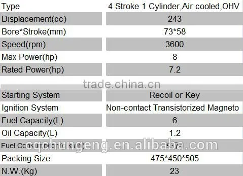 173F manual start or electric start engine