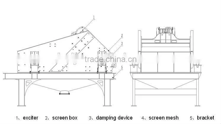 Linear dewatering screen for sand washing plant and tailings