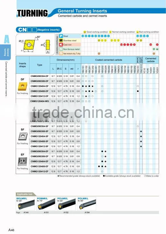 High Speed Tungsten Carbide CNC Cutting Inserts for Machine Tools