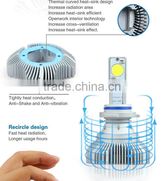 factory wholesale High Performance D2S Auto Led Headlight