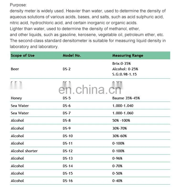 70ml Graduated Measuring Cylinder 0.98-1.15 Beer Home Brewing Making Hydrometer