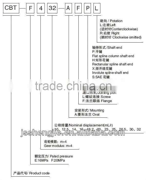 tractor hydraulic gear pump CBT-F4 series